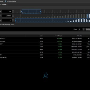 May include: A dark-themed computer interface displaying stock market data. The screen is divided into sections showing stock information, charts, and a table of financial metrics. The interface includes a search bar and various data visualisations.