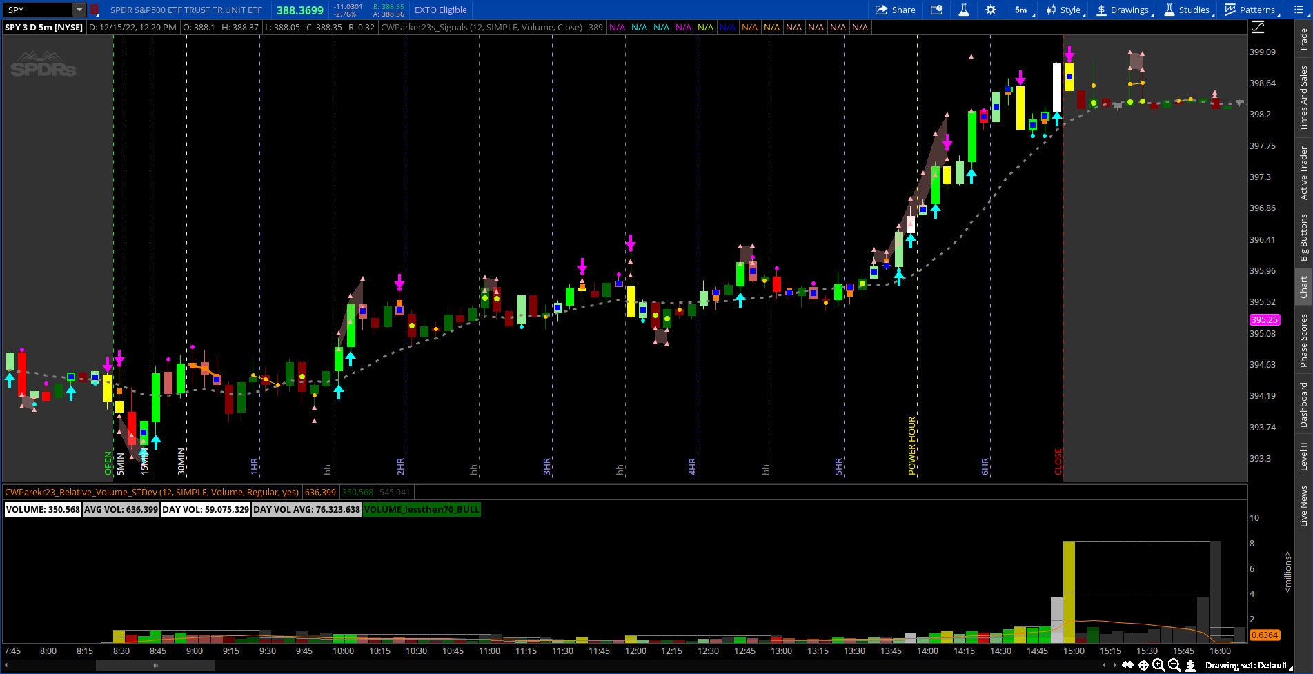 Thinkorswim Relative Volume Standard Deviations Strategy Indicator Etsy