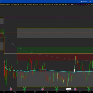 May include: A stock chart showing price movements with green and red lines. Horizontal lines in yellow, grey, and green denote price levels. The chart has a dark background and a teal moving average line, illustrating financial data.