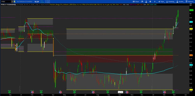May include: A stock chart showing price movements with green and red lines. Horizontal lines in yellow, grey, and green denote price levels. The chart has a dark background and a teal moving average line, illustrating financial data.