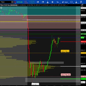 Previous Day VOLUME PROFILE Expansion fibs and contrasting areas and expanded Value Areas and poc on TSLA