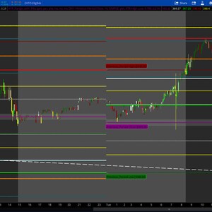 Atr Range Thinkscript Thinkorswim ATR Range With Fibs - Etsy