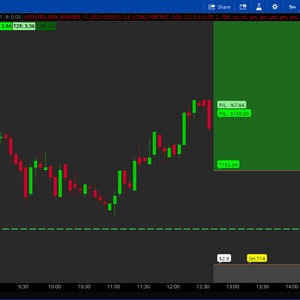 Thinkorswim RISK REWARD INDICATOR Updated 2.0 - Etsy