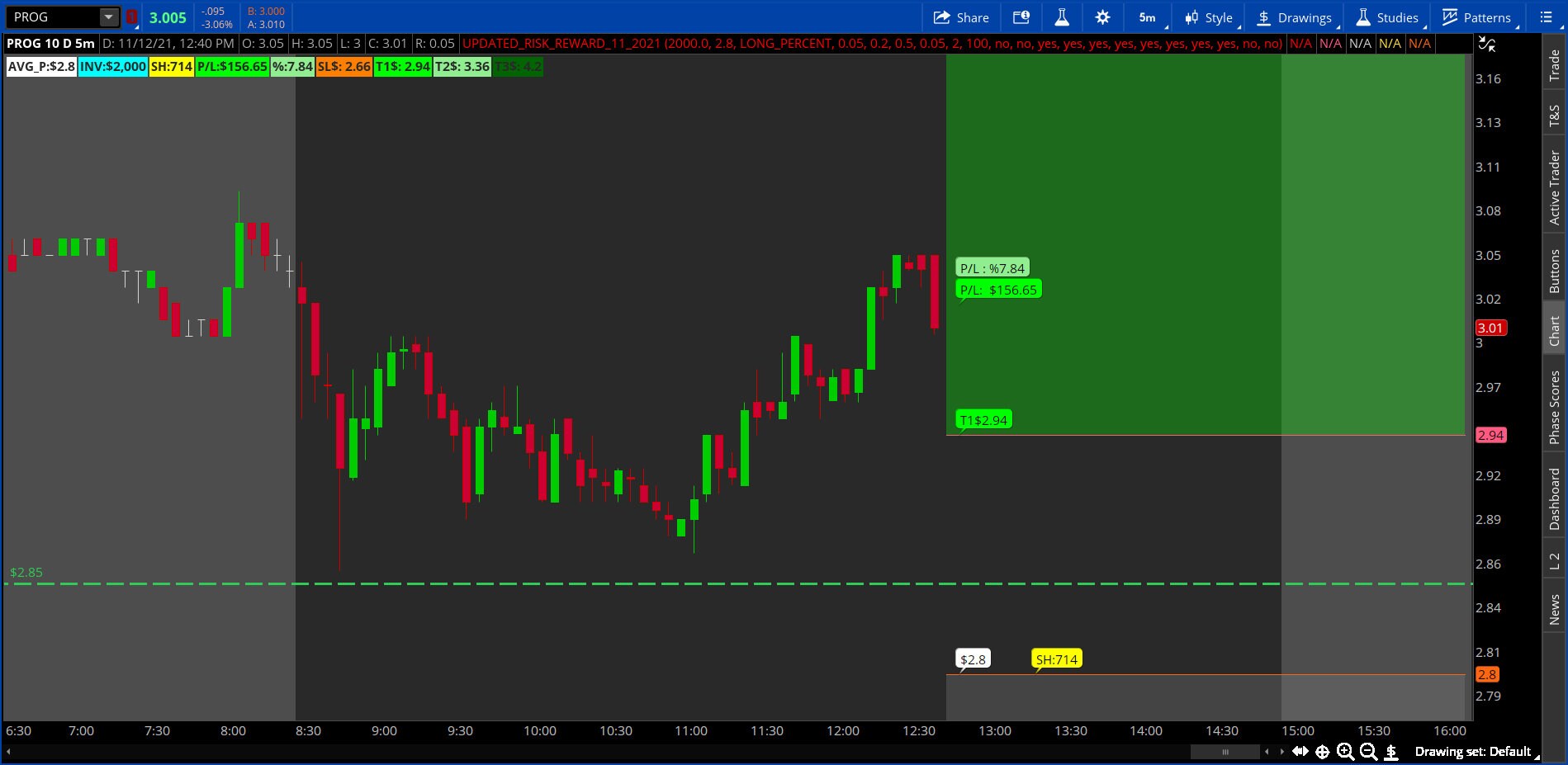 Thinkorswim RISK REWARD INDICATOR Updated 2.0 - Etsy