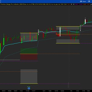 May include: A stock chart showing green and red candlestick patterns, representing price changes. The chart features a light blue trend line and rectangular zones in yellow, grey, and red. Numerical data is visible at the top of the chart.