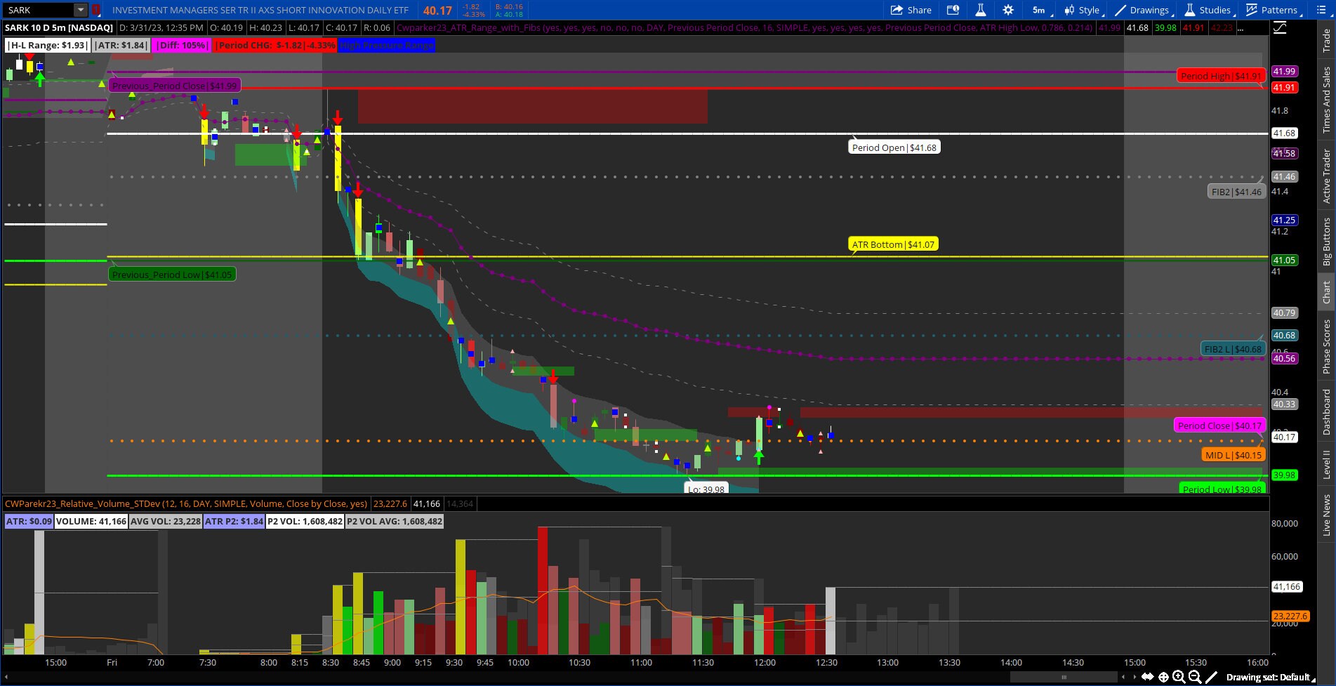 Atr Range Thinkscript Thinkorswim Bundle With Signals, Relative Volume, Vwap Cloud, ATR Range ...