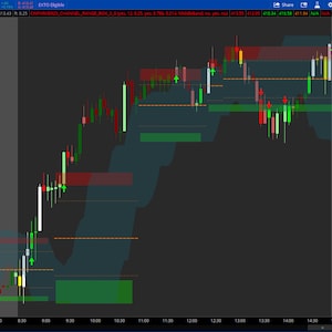 ThinkorSwim Consolidation Box with Channel Indicator