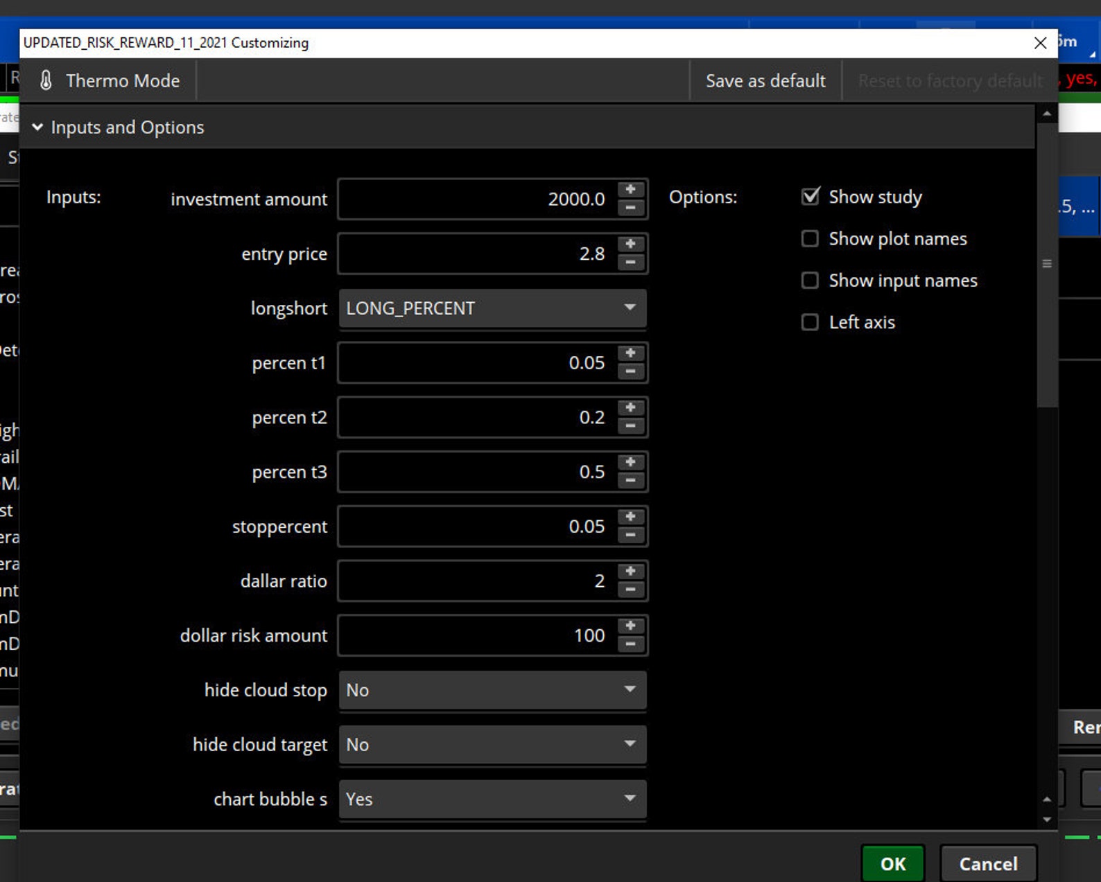 Thinkorswim RISK REWARD INDICATOR Updated 2.0 - Etsy