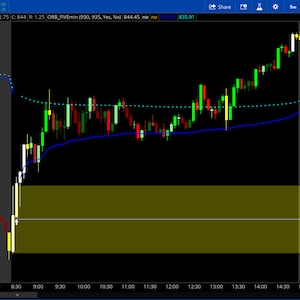 Thinkorswim Open range Breakout with Anchored Vwap
