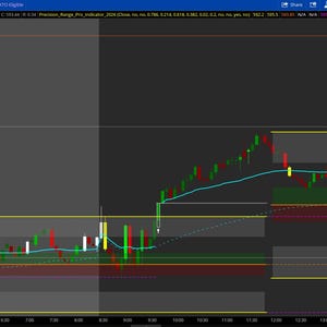 May include: A computer screen showing a stock chart with green and red candlesticks, a blue trend line, and horizontal lines. The chart illustrates price movements, with data and indicators.