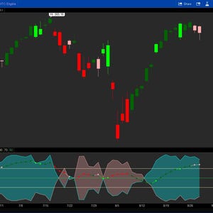 THINORSWIM DMI indicator with volume added