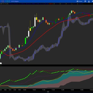 Thinkorswim Future On Balance Volume Trading Strategy Indicator