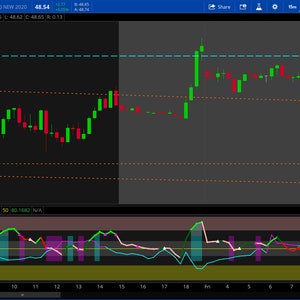 THINKORSWIM Original RSI with volume, Trend, Divergence, Gamma, and Squeeze