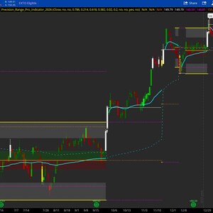May include: A stock chart showing green and red candlesticks, with blue and white trend lines and rectangular price zones. The chart is set against a dark background, with numerical values on the right-hand side.