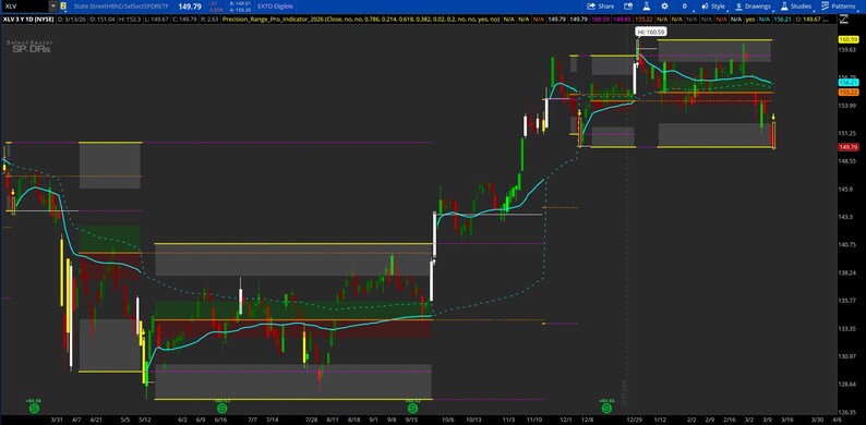 May include: A stock chart showing green and red candlesticks, with blue and white trend lines and rectangular price zones. The chart is set against a dark background, with numerical values on the right-hand side.
