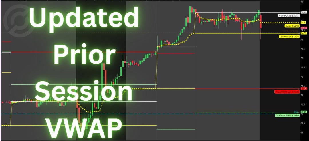 Thinkorswim a mis à jour le VWAP de la session précédente - Etsy France