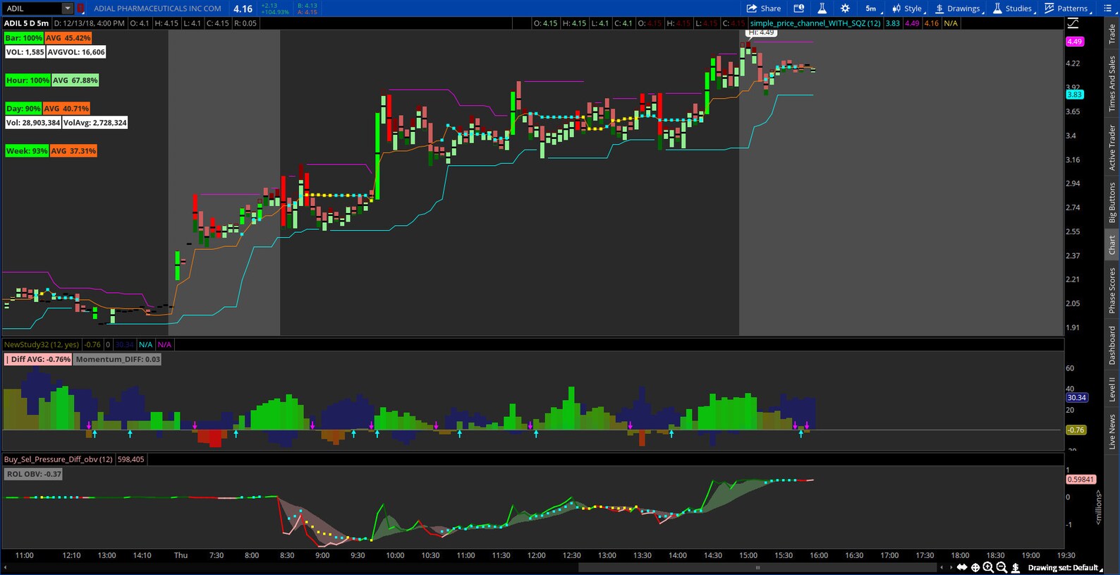 Thinkorswim Buy Sell Pressure Candles Overlay Bundle Etsy