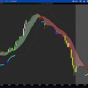 ThinkorSwim Price Volume AVG Trend Momentum with TTM Squeeze Strategy
