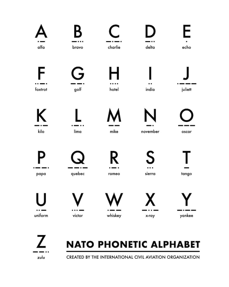 NATO Alphabet & Morse Code Print Man Room Decor (digital