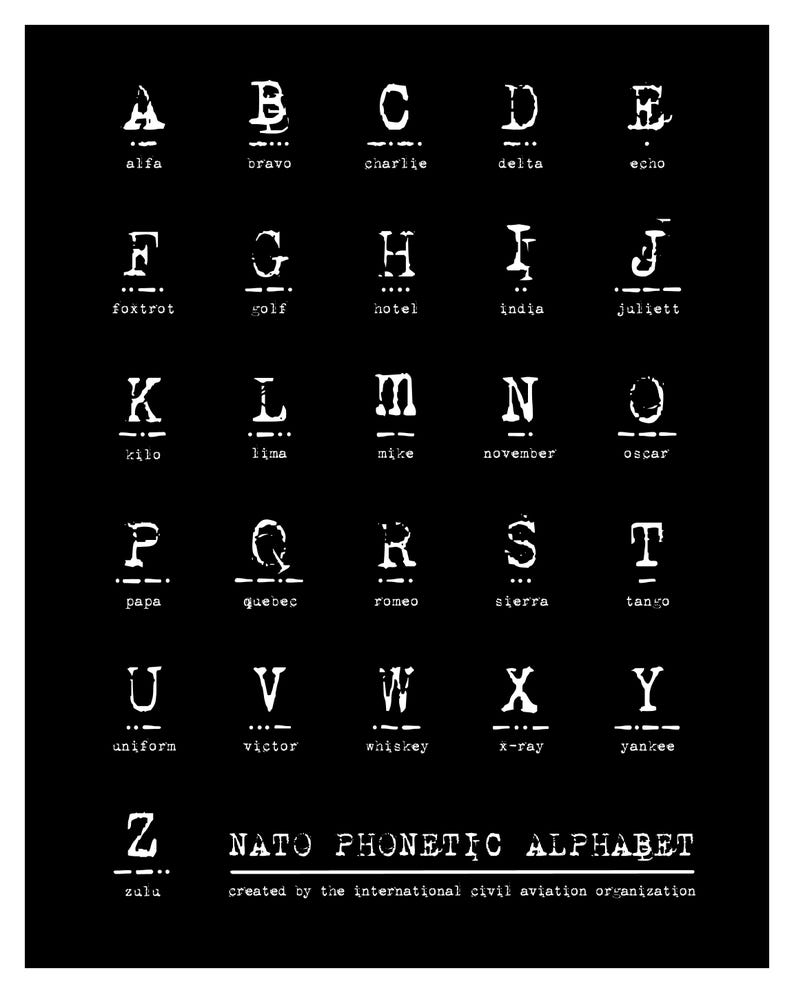 NATO Phonetic Alphabet & Morse Code Print: Man Cave Wall Decor (digital ...