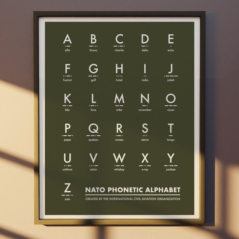 Military Alphabet - Etsy