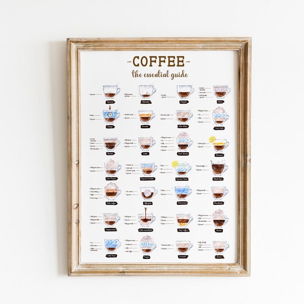 Coffee Guide Print | Coffee Print | Coffee Wall Art | Coffee Gifts | Coffee Lovers Gift  | Coffee Poster | kitchen and dining wall decor