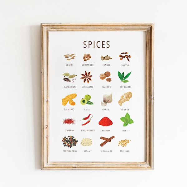 Types of Spices Print | Spices Guide Poster | Spice Chart | Cooking Spices Printable | Kitchen and Dining Wall Art | Kitchen Wall Decor