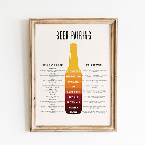 Beer Pairing Guide | Beer Types Poster | Types of Beer Print | Beer & Food Guide | Beer Lovers Gift | Beer Guide | Kitchen Wall decor