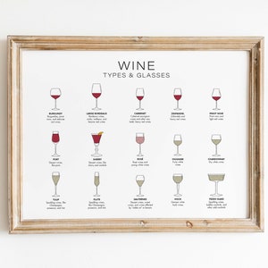 Types of wine and glasses print, Wine guide, Wine glasses, Wine poster, Wine print, Wine gifts, Wine wall art, Kitchen wall art