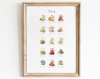 Tea Brewing Guide Art Print | Tea Wall Art | Tea Type Chart | Tea Lover Gift | Kitchen and Dining Printable Wall Art | Kitchen Wall Decor
