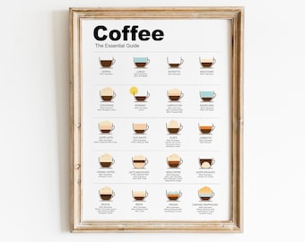 Coffee print wall art, Types of coffee poster, Coffee guide print, Coffee recipe poster, Coffee Wall Art, Coffee Sign, Coffee gift
