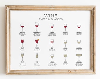Types of wine and glasses print, Wine guide, Wine glasses, Wine poster, Wine print, Wine gifts, Wine wall art, Kitchen wall art
