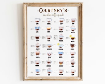 Gepersonaliseerde koffieprint, koffieposter, koffiegidsafdruk, koffiecadeaus, koffieliefhebbers cadeau, koffiemuurkunst, keukenmuurkunst