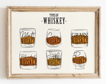 Whiskey Guide print, Types of Whiskey Poster, Whiskey print, Vintage Whiskey glasses, Whiskey Gift, Kitchen prints & decor, Kitchen wall art