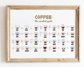 Types of coffee poster, Coffee guide wall art, Coffee print wall art, Coffee presents, Coffee printable, kitchen printable wall art