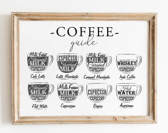 Types of coffee print wall art, Coffee guide, Coffee print download, Kitchen print wall art, Kitchen poster, Coffee sign, Coffee table decor