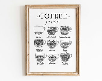 Coffee Guide Print | Coffee Print | Coffee Wall Art | Coffee Gifts | Coffee Lovers Gift  | Coffee Poster | kitchen and dining wall art