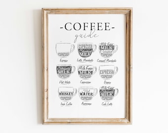 Coffee Guide Print | Coffee Print | Coffee Wall Art | Coffee Gifts | Coffee Lovers Gift  | Coffee Poster | kitchen and dining wall art