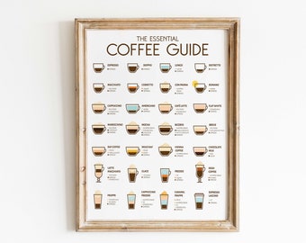 Coffee guide print, Types of coffee, Coffee recipe print, Coffee print, Coffee sign, Coffee gift, Coffee wall art, Kitchen wall art & decor