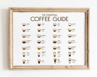 Coffee guide wall art, Types of Coffee print download, Coffee print wall art, Coffee present, Coffee poster, Kitchen printable wall art