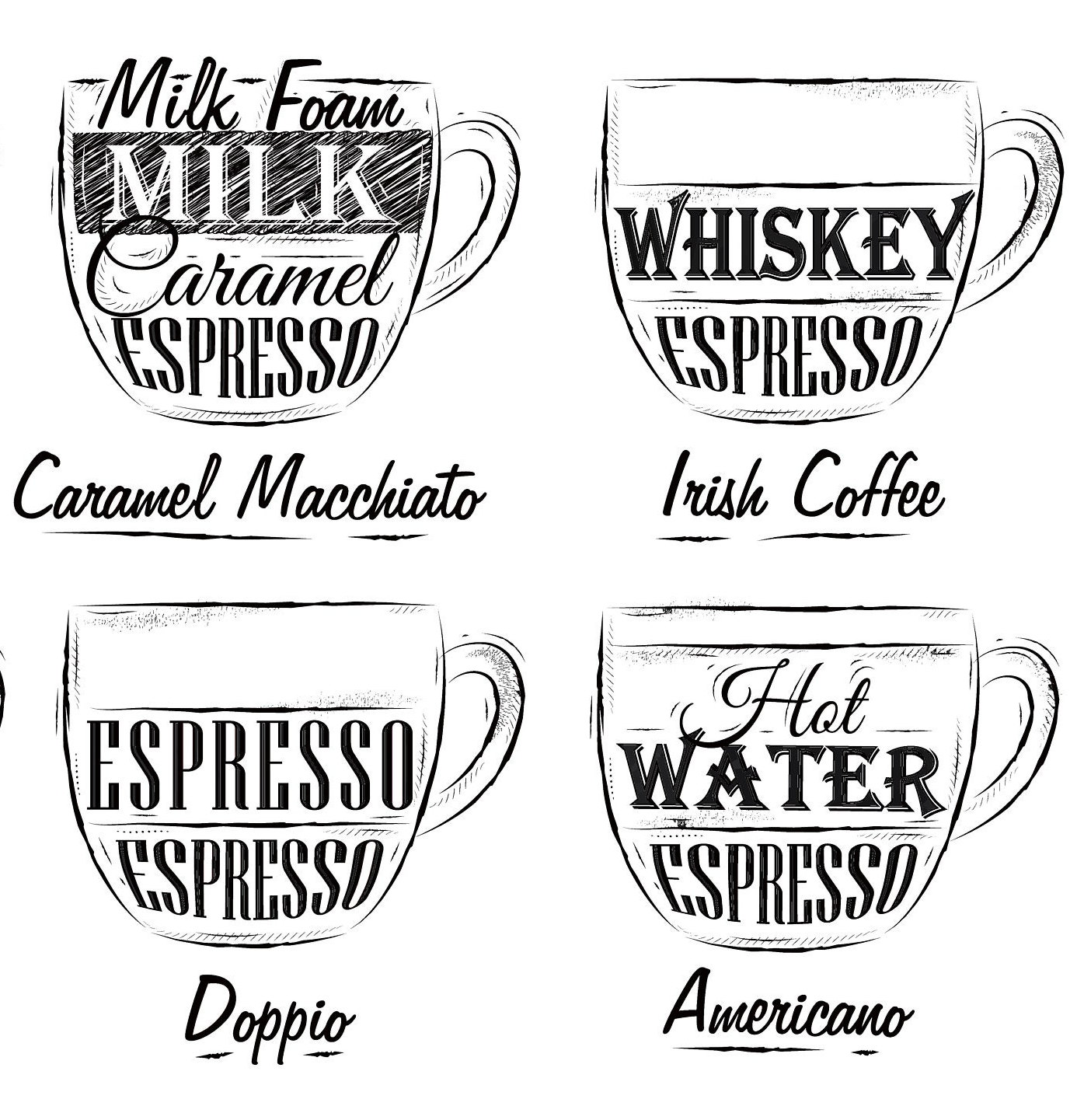 Types of Coffee Print Wall Art Coffee Guide Coffee Print Etsy UK