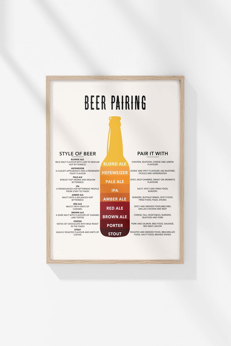 Beer Pairing Guide | Beer Types Poster | Types of Beer Print | Beer ...