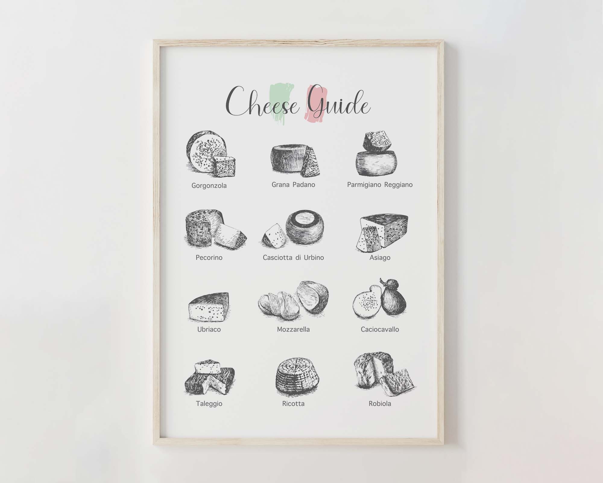 Guide Des Types De Fromages Italiens Poster
