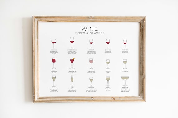 Types of wine and glasses print, Wine guide, Wine glasses, Wine poster, Wine print, Wine gifts, Wine wall art, Kitchen wall art