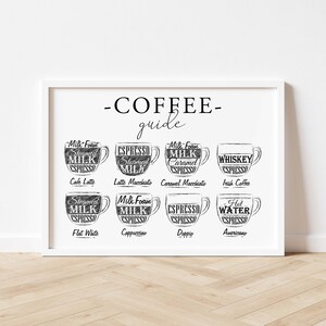 May include: A black and white illustrated guide to different types of coffee drinks. The guide shows the ingredients of each drink, including espresso, milk, steamed milk, milk foam, and hot water. The drinks listed are Cafe Latte, Latte Macchiato, Caramel Macchiato, Irish Coffee, Flat White, Cappuccino, Doppio, and Americano.