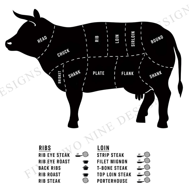 Cuts of Beef Print Meat Guide Beef Cuts Pint Printable Etsy