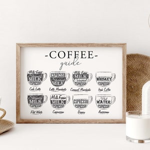 May include: A black and white printable coffee guide with illustrations of different coffee drinks. The guide includes the names of the drinks, such as Cafe Latte, Latte Macchiato, Caramel Macchiato, Irish Coffee, Flat White, Cappuccino, Doppio, and Americano.