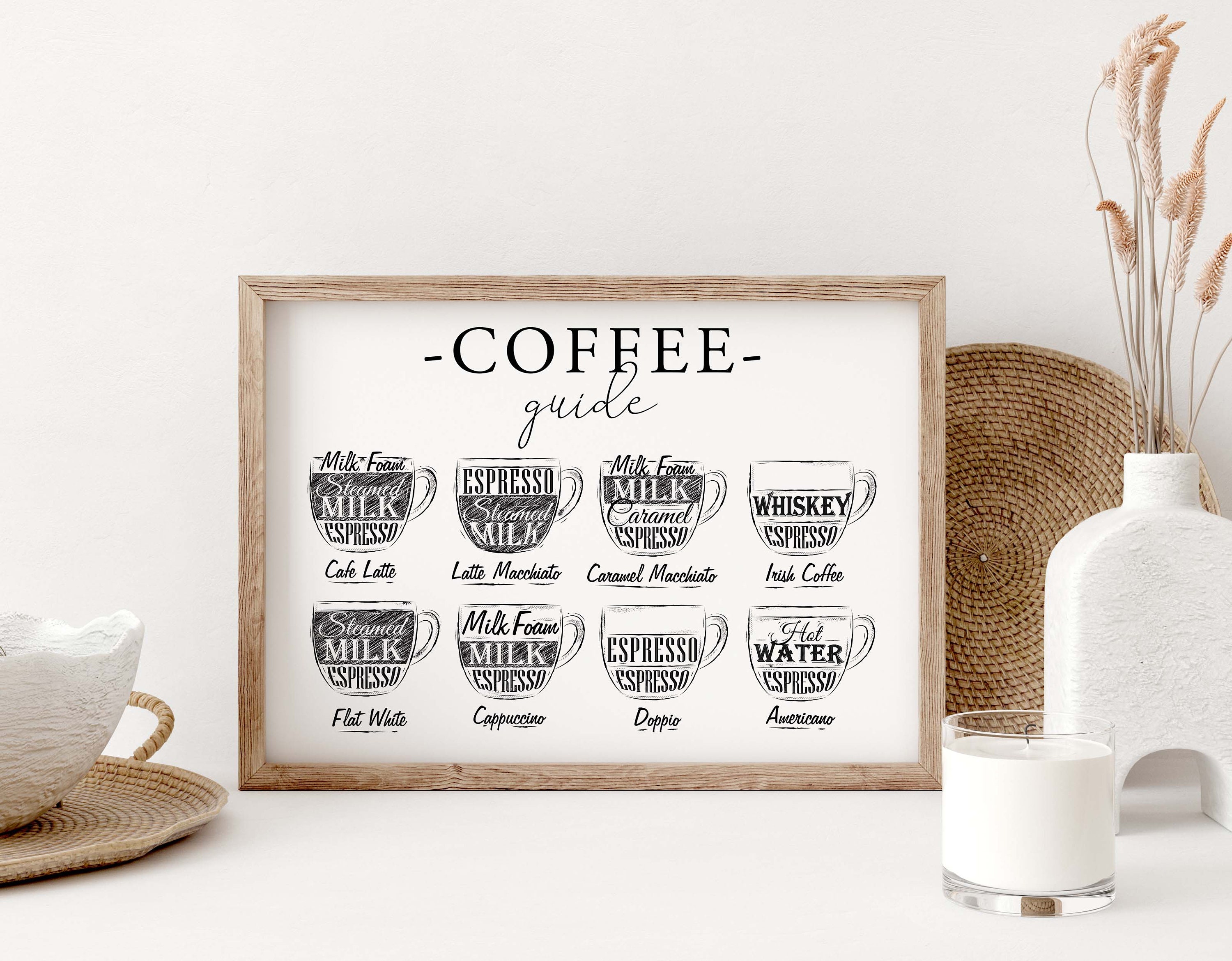 Types of Coffee Print Wall Art Coffee Guide Coffee Print Etsy UK