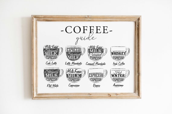 Types of coffee print wall art, Coffee guide, Coffee print download, Kitchen print wall art, Kitchen poster, Coffee sign, Coffee table decor