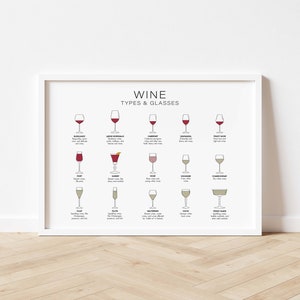 Puede incluir: Un p&oacute;ster enmarcado en blanco con el t&iacute;tulo "Wine Types & Glasses". El p&oacute;ster presenta ilustraciones de diferentes tipos de copas de vino y los tipos de vino correspondientes, incluyendo Borgo&ntilde;a, Pinot Noir, Chardonnay, Sauvignon Blanc, y m&aacute;s.